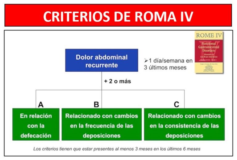 Criterios De Roma Sindrome De Intestino Irritable www.drjuliojesus.com